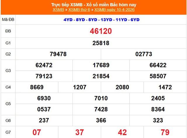 Kết quả xổ số miền Bắc hôm nay ngày 10/4/2026 - XSMB 10/4- Ảnh 1. Kết quả xổ số miền Bắc hôm nay ngày 10/4/2026 - XSMB 10/4- Ảnh 1.