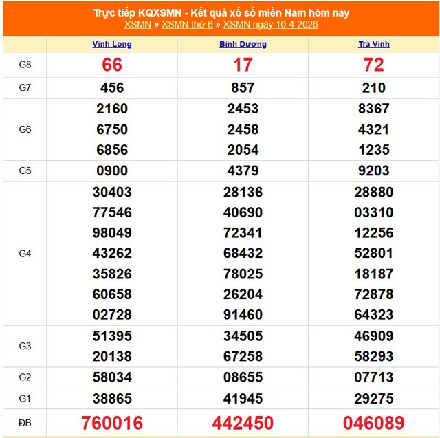 Kết quả xổ số miền Nam hôm nay ngày 12/4/2026 - XSMN 12/4- Ảnh 3.
