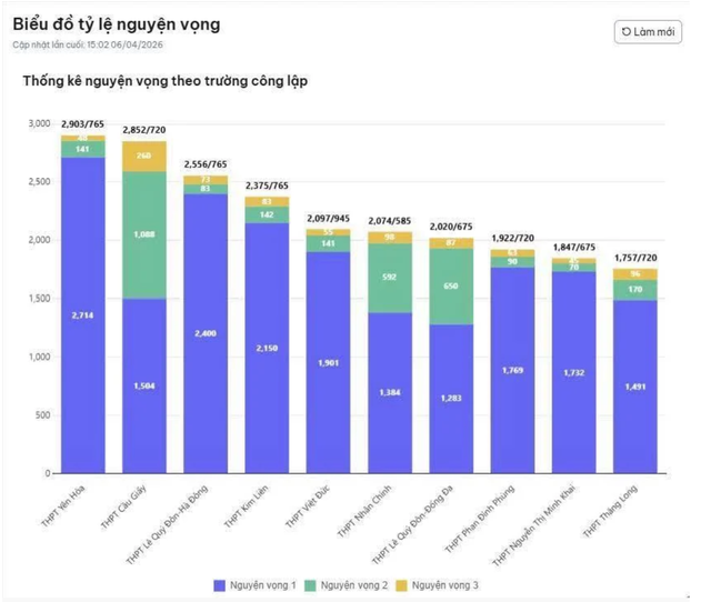 Tỉ lệ chọi lớp 10 Hà Nội 2026 tăng mạnh: Lời khuyên vàng từ chuyên gia- Ảnh 1. Tỉ lệ chọi lớp 10 Hà Nội 2026 tăng mạnh: Lời khuyên vàng từ chuyên gia- Ảnh 1.