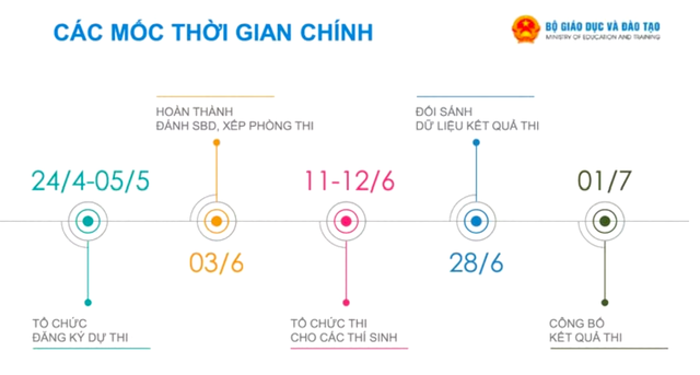 Kỳ thi tốt nghiệp THPT 2026 và kịch bản hóa giải gian lận công nghệ cao- Ảnh 3. Kỳ thi tốt nghiệp THPT 2026 và kịch bản hóa giải gian lận công nghệ cao- Ảnh 3.