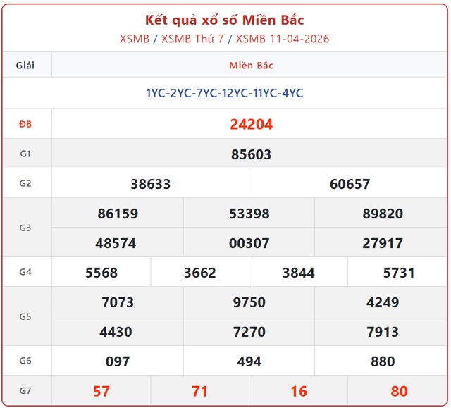 Kết quả xổ số miền Bắc hôm nay ngày 11/4/2026 - XSMB 11/4- Ảnh 1. Kết quả xổ số miền Bắc hôm nay ngày 11/4/2026 - XSMB 11/4- Ảnh 1.