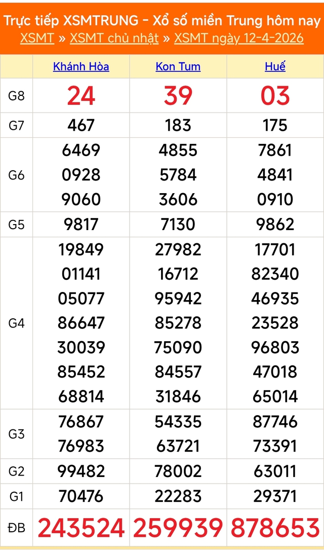 Kết quả xổ số miền Trung hôm nay ngày 12/4/2026 - XSMT 12/4- Ảnh 1.