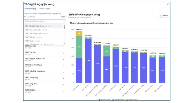 Trường THPT nào ở Hà Nội đang dẫn đầu số nguyện vọng lớp 10?- Ảnh 4.