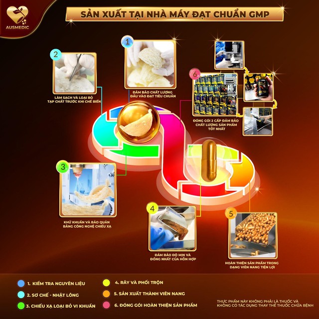 Viên uống yến sào của Ausmedic có tốt không? Góc nhìn từ khoa học và an toàn- Ảnh 3.