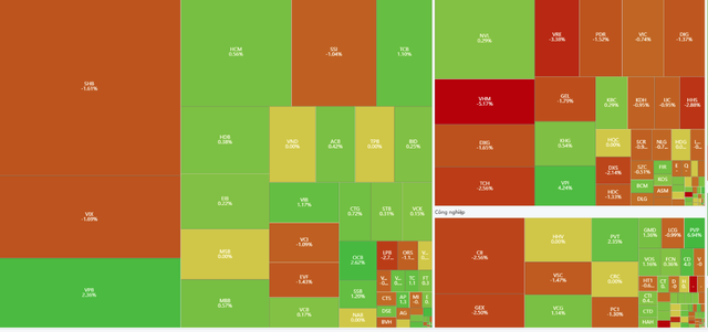 Chứng khoán suy giảm trong khi sắc xanh lan tỏa phiên 17/4- Ảnh 1.
