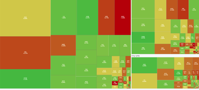 Xu hướng chứng khoán 21/4, chú ý nhóm ngân hàng, bán lẻ, đầu tư công- Ảnh 1.