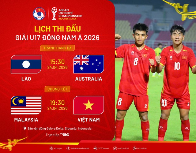 Lịch thi đấu bóng đá hôm nay ngày 23/4 - 24/4: Chờ U17 Việt Nam tái đấu U17 Malaysia- Ảnh 1.