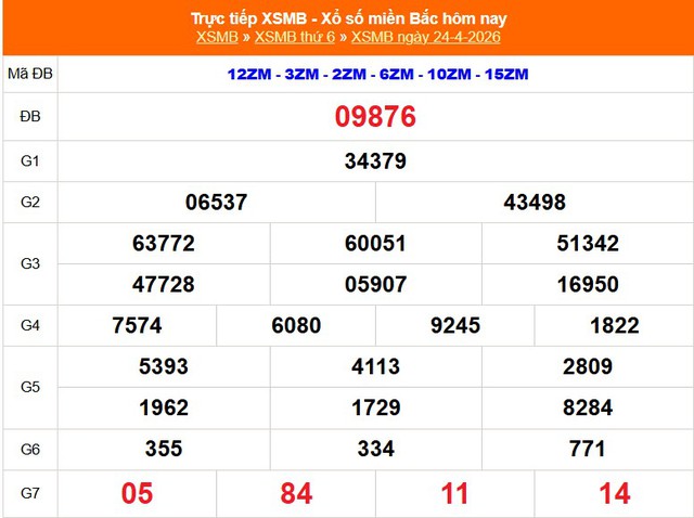 Kết quả xổ số miền Bắc hôm nay ngày 26/4/2026 - XSMB 26/4- Ảnh 3.