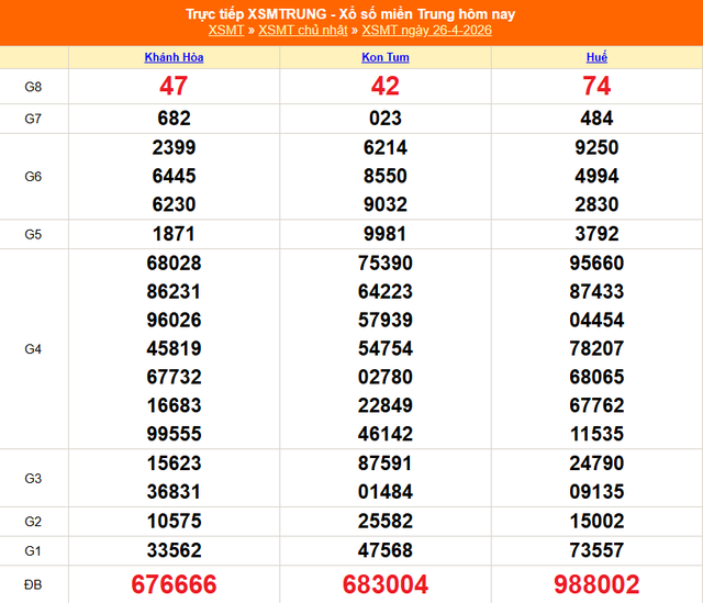 Kết quả xổ số miền Trung hôm nay ngày 26/4/2026 - XSMT 26/4- Ảnh 1.