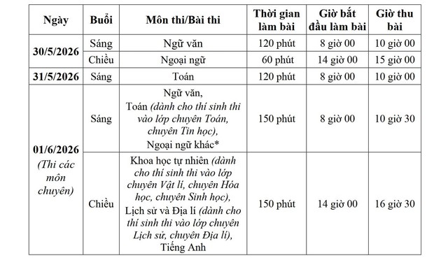 Sĩ tử thi lớp 10 ở Hà Nội sẽ làm bài trong những phòng thi như thế nào?- Ảnh 1.