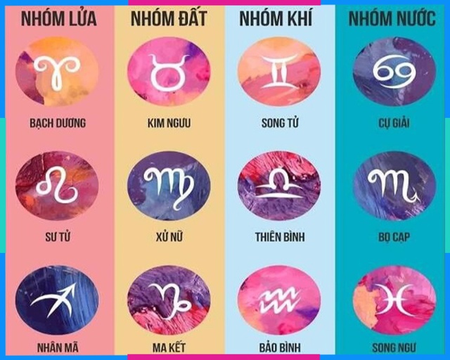 Tử vi tuần mới của 12 cung hoàng đạo 27/4 - 3/5: Xử Nữ khởi sắc, Song Ngư đột phá- Ảnh 1.