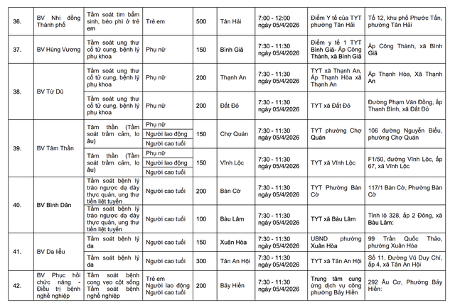 Ngày Sức khỏe toàn dân 7/4: TPHCM  triển khai khám tầm soát miễn phí tại 58 điểm - Ảnh 6.