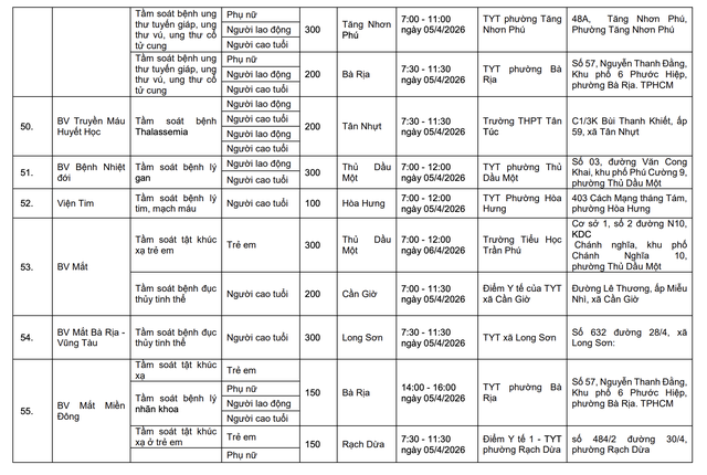 Ngày Sức khỏe toàn dân 7/4: TPHCM  triển khai khám tầm soát miễn phí tại 58 điểm - Ảnh 8.