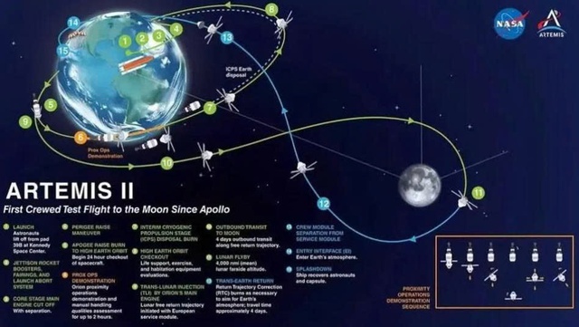 5 sự thật về tàu Artemis II sau khi được phóng lên- Ảnh 2.