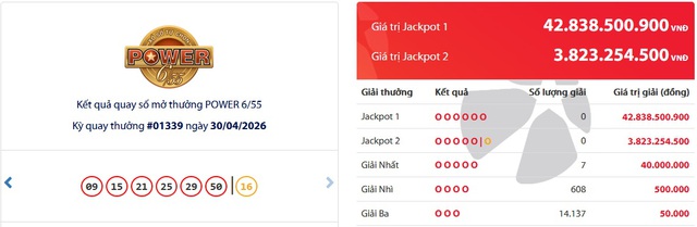 Kết quả xổ số Vietlott hôm nay 30/4/2026 - Vietlott 30/4 - Xổ số Power 6/55 ngày 30/4- Ảnh 1.