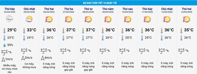 Chi tiết đợt nắng nóng gay gắt kéo dài cả tuần sau ở miền Bắc, nhiệt tăng trên 38 độ- Ảnh 2.