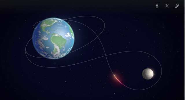 Chi tiết thời khắc quan trọng nhất của Artemis II theo giờ Việt Nam- Ảnh 3.