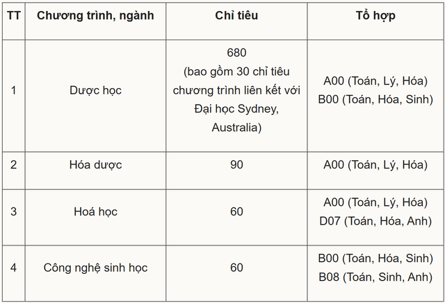 Học phí các trường đại học y dược năm 2026- Ảnh 2. Học phí các trường đại học y dược năm 2026- Ảnh 2.