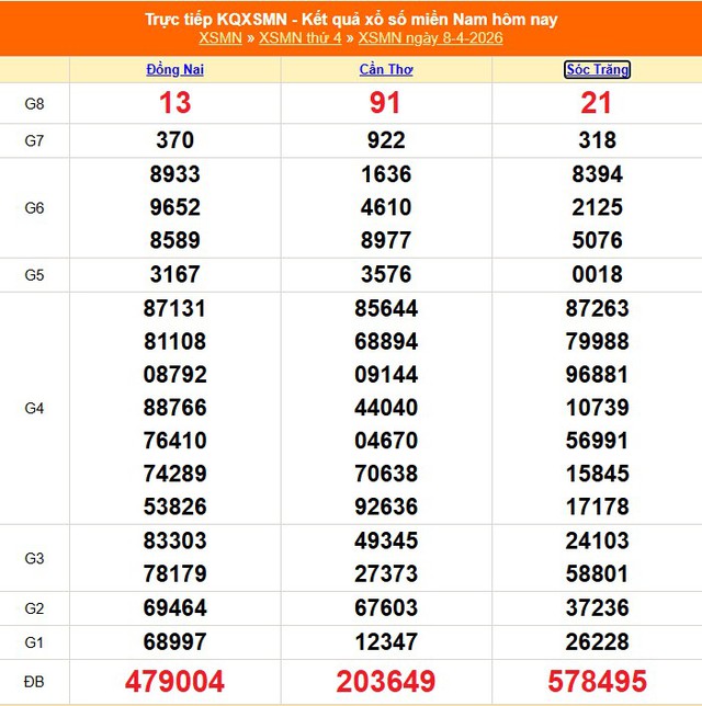 Kết quả xổ số miền Nam hôm nay ngày 8/4/2026 - XSMN 8/4- Ảnh 1. Kết quả xổ số miền Nam hôm nay ngày 8/4/2026 - XSMN 8/4- Ảnh 1.