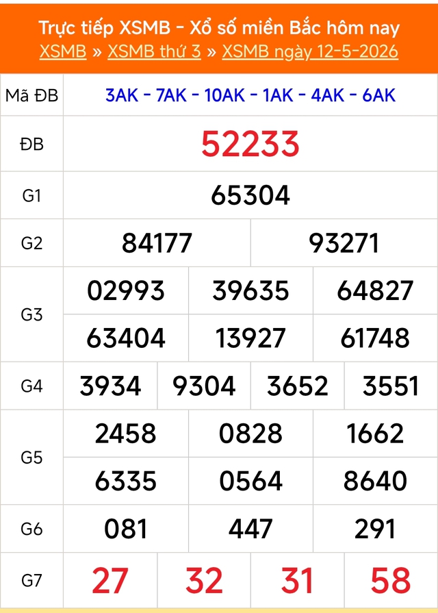 Kết quả xổ số miền Bắc hôm nay ngày 14/5/2026 - XSMB 14/5- Ảnh 3.