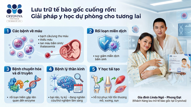 Linda Ngô lưu trữ tế bào gốc cuống rốn, cách gửi gắm yêu thương và sự an tâm cho bé Maison!- Ảnh 3.