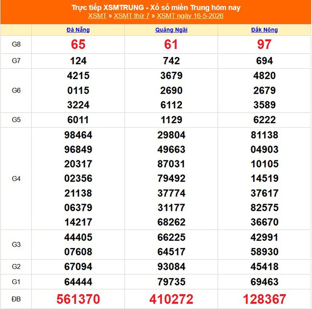 Kết quả xổ số miền Trung hôm nay ngày 16/5/2026 - XSMT 16/5- Ảnh 1.
