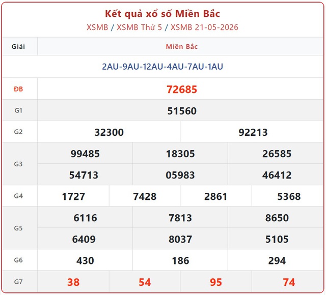 Kết quả xổ số miền Bắc hôm nay ngày 23/5/2026 - XSMB 23/5- Ảnh 4. Kết quả xổ số miền Bắc hôm nay ngày 23/5/2026 - XSMB 23/5- Ảnh 4.