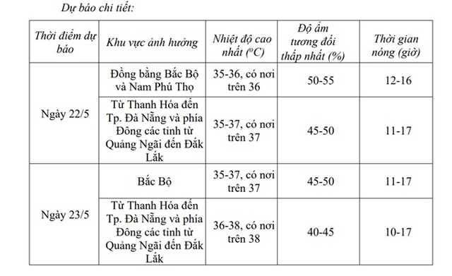 Nguyên nhân miền Bắc nắng nóng gay gắt kéo dài trong những ngày tới- Ảnh 2.