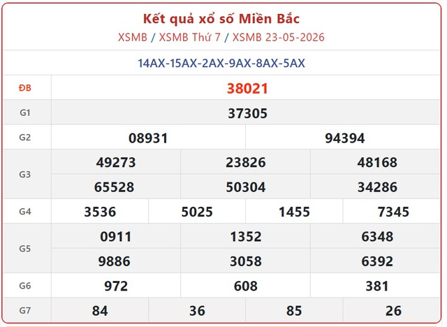 Kết quả xổ số miền Bắc hôm nay ngày 23/5/2026 - XSMB 23/5- Ảnh 2. Kết quả xổ số miền Bắc hôm nay ngày 23/5/2026 - XSMB 23/5- Ảnh 2.