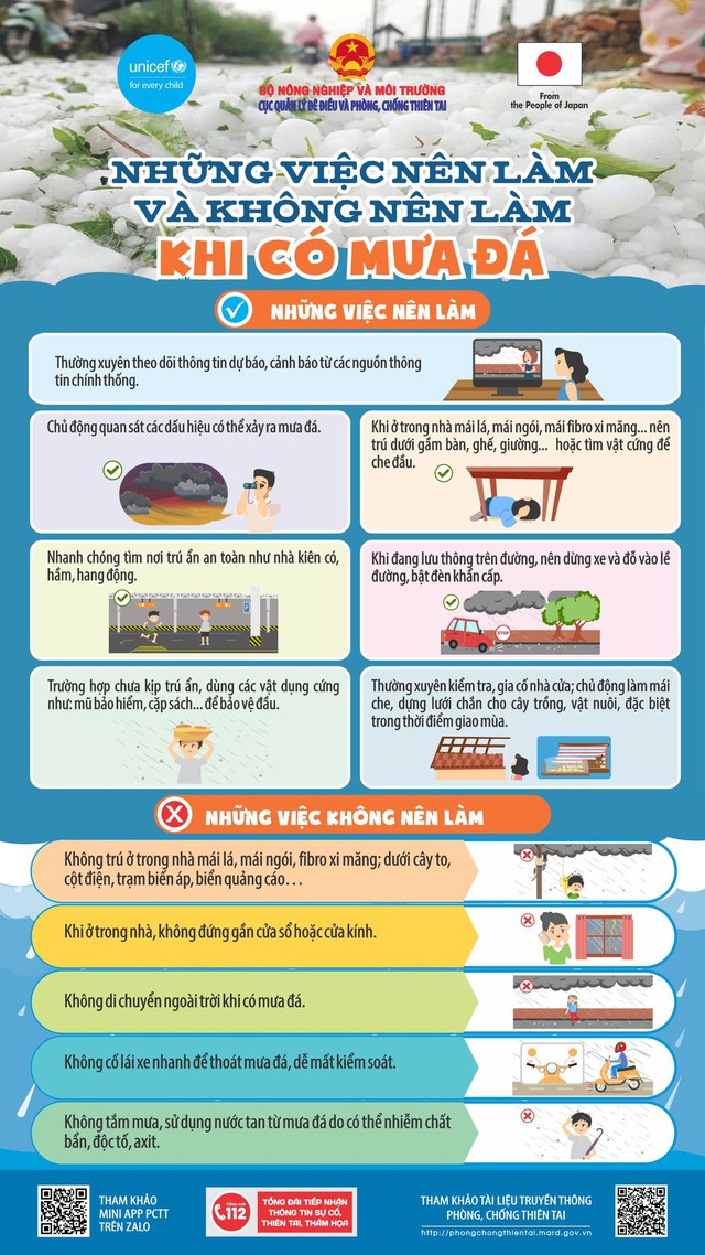 Những khu vực cần đề phòng mưa dông mạnh nhất từ chiều nay- Ảnh 3.