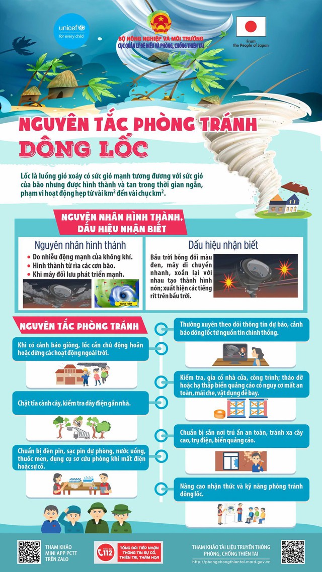 Các địa phương phải chủ động ứng phó với mưa lớn, lốc, sét, mưa đá, ngập lụt- Ảnh 2.