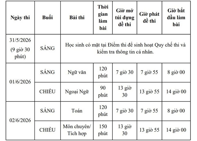 Hơn 151.000 thí sinh tại TPHCM làm thủ tục dự thi vào lớp 10- Ảnh 6. Hơn 151.000 thí sinh tại TPHCM làm thủ tục dự thi vào lớp 10- Ảnh 6.