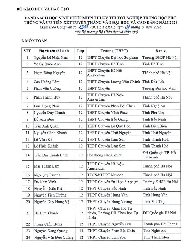 Danh sách 151 học sinh được miễn thi tốt nghiệp THPT và xét tuyển thẳng đại học 2026- Ảnh 1.