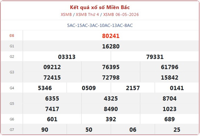 Kết quả xổ số miền Bắc hôm nay ngày 8/5/2026 - XSMB 8/5- Ảnh 3.