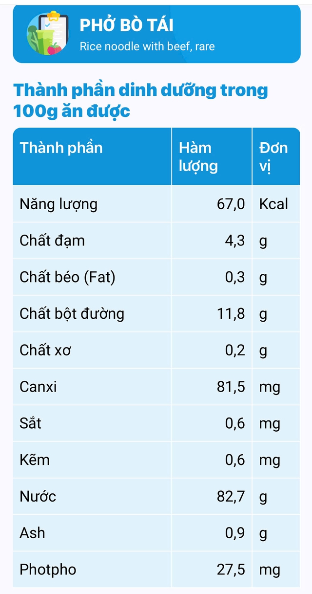 Lợi ích khi ăn phở bò tái, cách ăn tốt và an toàn cho sức khỏe- Ảnh 1.