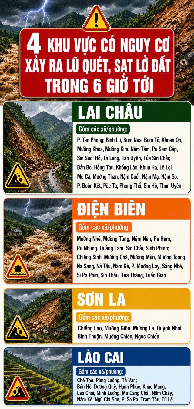 4 khu vực có nguy cơ xảy ra lũ quét, sạt lở đất trong 6 giờ tới- Ảnh 1. 4 khu vực có nguy cơ xảy ra lũ quét, sạt lở đất trong 6 giờ tới- Ảnh 1.