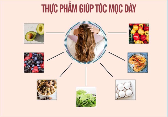 Những loại thực phẩm giàu biotin tự nhiên giúp tóc mọc nhanh chóng- Ảnh 1. Những loại thực phẩm giàu biotin tự nhiên giúp tóc mọc nhanh chóng- Ảnh 1.