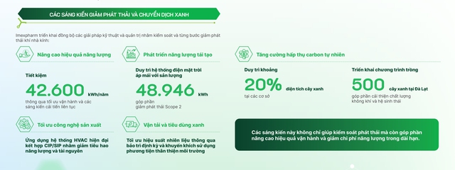 Phát triển bền vững: Con đường Imexpharm đã chọn- Ảnh 2. Phát triển bền vững: Con đường Imexpharm đã chọn- Ảnh 2.