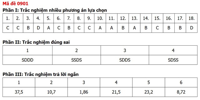 Đề thi, đáp án môn Địa lý tốt nghiệp THPT 2026 tất cả 48 mã đề - Ảnh 6.