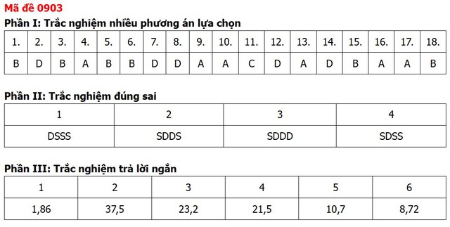 Đề thi, đáp án môn Địa lý tốt nghiệp THPT 2026 tất cả 48 mã đề - Ảnh 7.