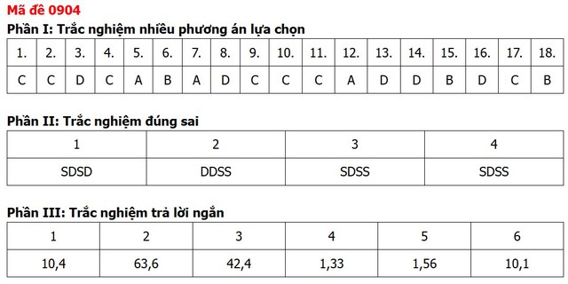 Đề thi, đáp án môn Địa lý tốt nghiệp THPT 2026 tất cả 48 mã đề - Ảnh 8.