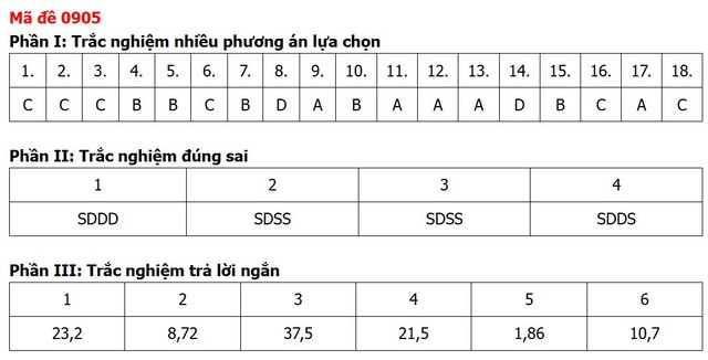 Đề thi, đáp án môn Địa lý tốt nghiệp THPT 2026 tất cả 48 mã đề - Ảnh 9.