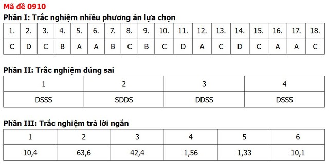 Đề thi, đáp án môn Địa lý tốt nghiệp THPT 2026 tất cả 48 mã đề - Ảnh 11.