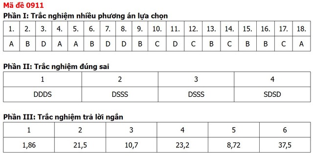 Đề thi, đáp án môn Địa lý tốt nghiệp THPT 2026 tất cả 48 mã đề - Ảnh 12.