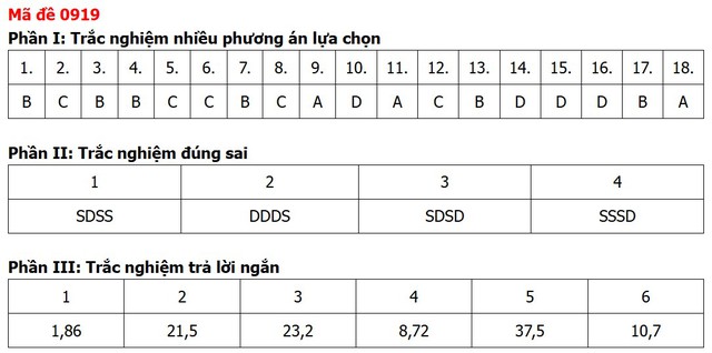 Đề thi, đáp án môn Địa lý tốt nghiệp THPT 2026 tất cả 48 mã đề - Ảnh 14.