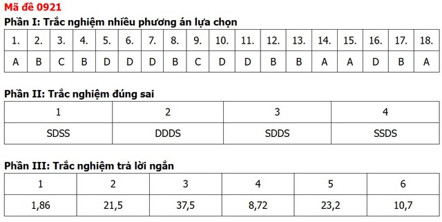 Đề thi, đáp án môn Địa lý tốt nghiệp THPT 2026 tất cả 48 mã đề - Ảnh 15.