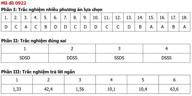 Đề thi, đáp án môn Địa lý tốt nghiệp THPT 2026 tất cả 48 mã đề - Ảnh 16.