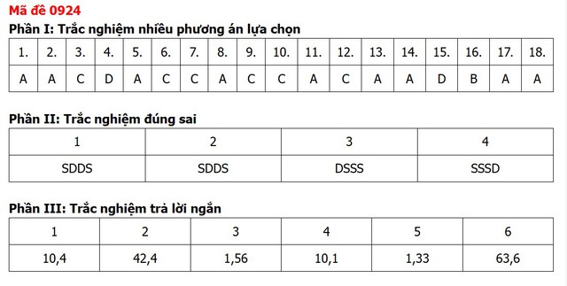Đề thi, đáp án môn Địa lý tốt nghiệp THPT 2026 tất cả 48 mã đề - Ảnh 17.