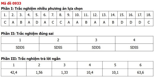 Đề thi, đáp án môn Địa lý tốt nghiệp THPT 2026 tất cả 48 mã đề - Ảnh 20.