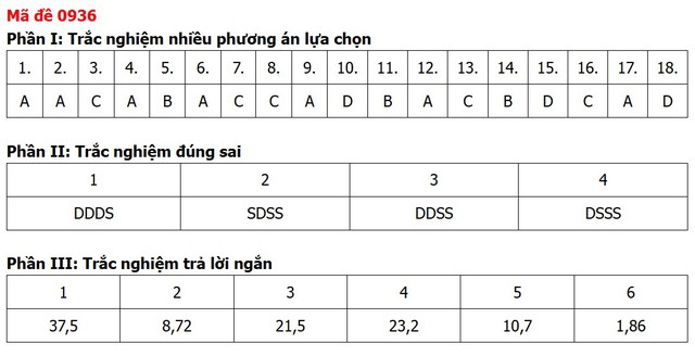 Đề thi, đáp án môn Địa lý tốt nghiệp THPT 2026 tất cả 48 mã đề - Ảnh 21.